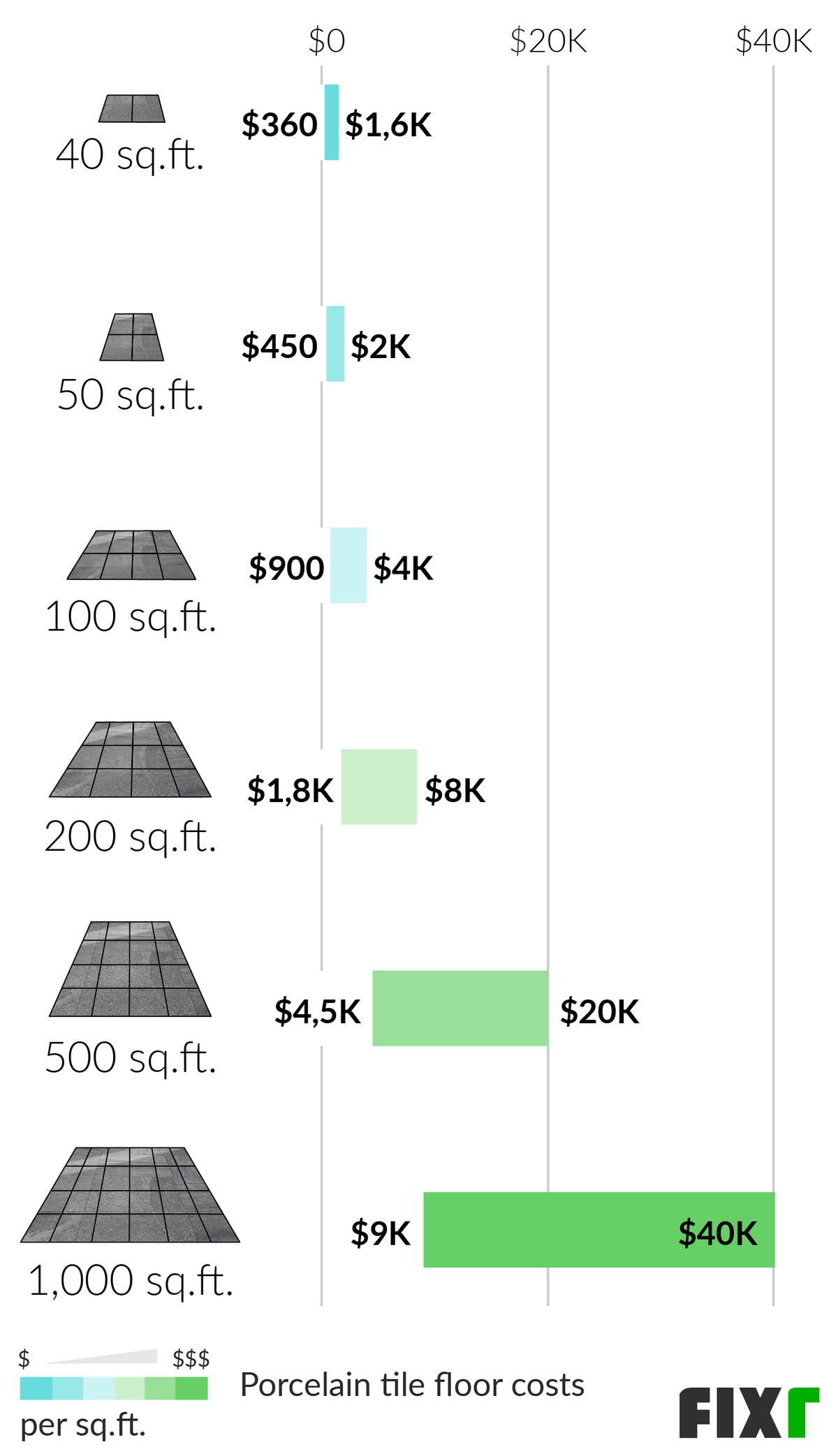 How Much To Install Tile Floor Per Square Foot Flooring Tips