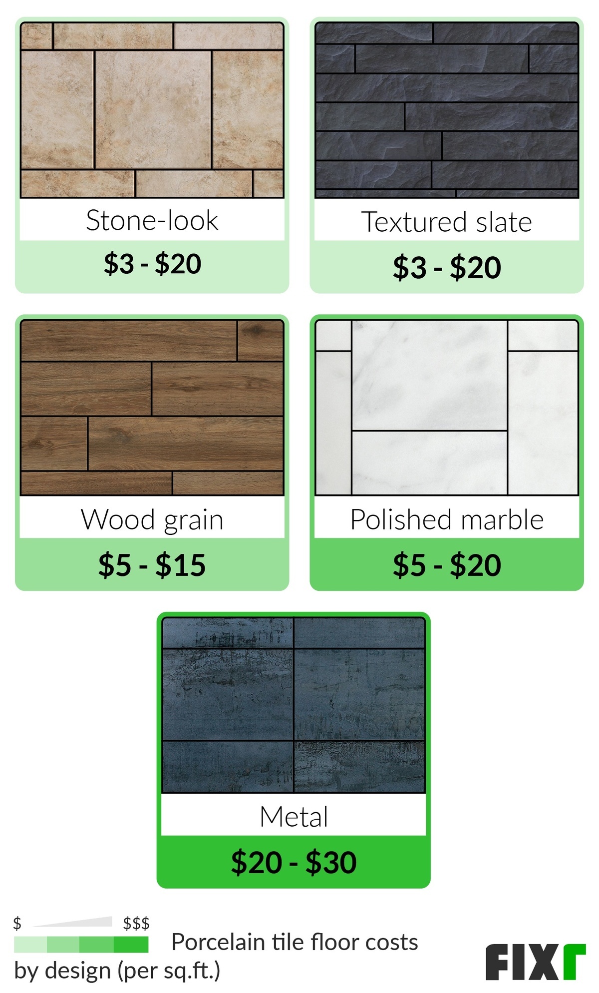 Cost Of Porcelain Tile Flooring, How Much Does Porcelain Tile Flooring Cost Per Square Foot