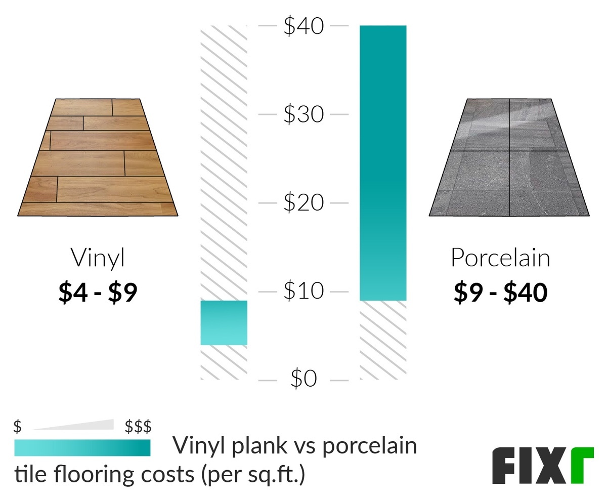 2021 Cost Of Porcelain Tile Flooring, Tile Installation Per Square Foot