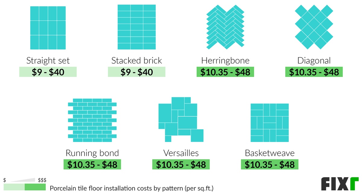 Cost of Porcelain Tile Flooring Porcelain Floor Tiles Price