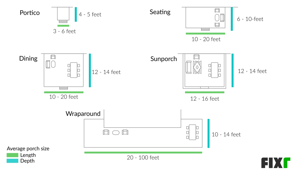 2022 Cost to Build a Porch Front Porch Cost