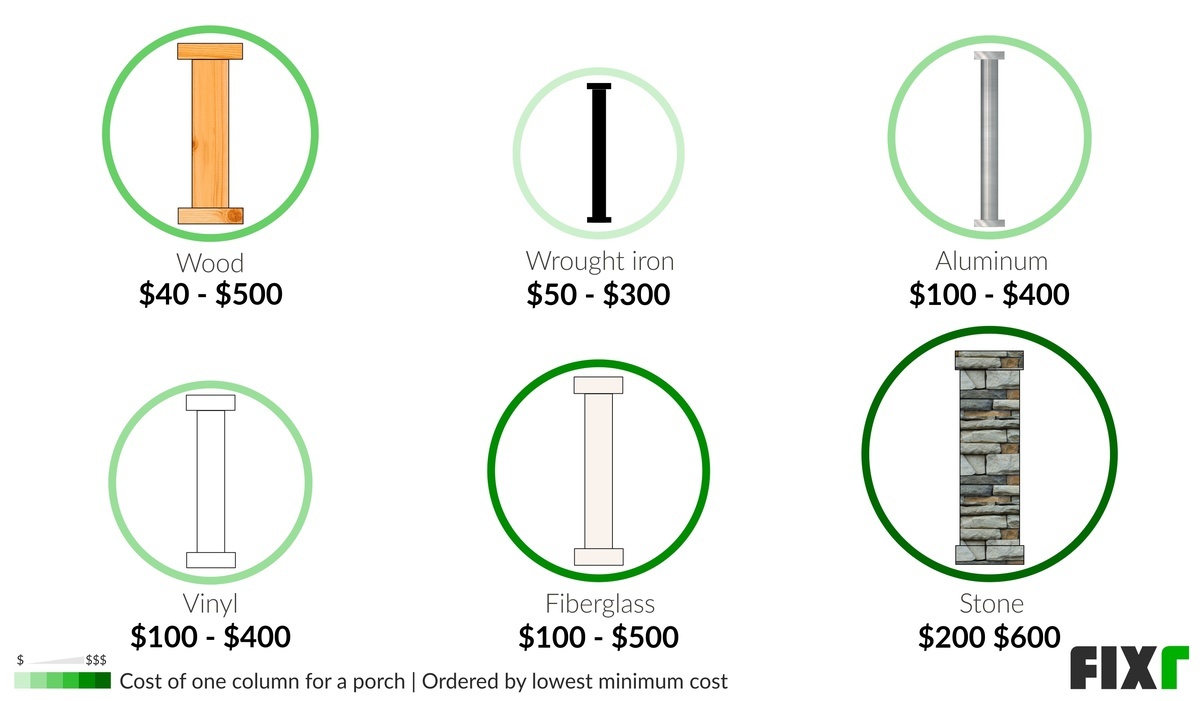 Cost To Build A Porch Adding A Porch To Existing House