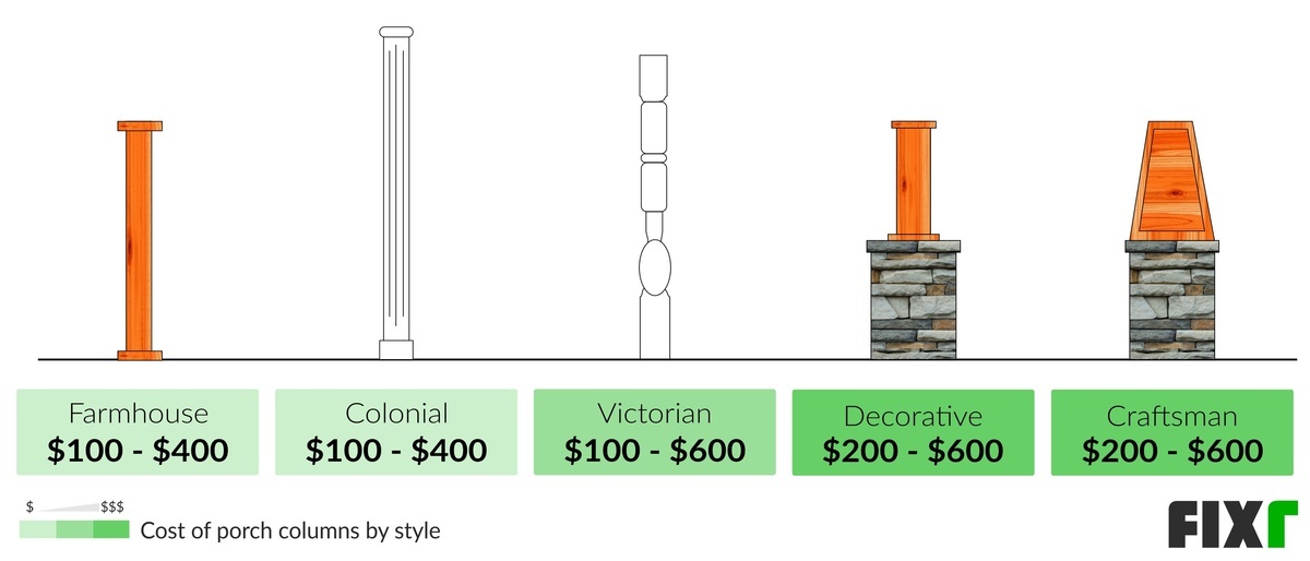 2021 Cost to Build a Porch Adding a Porch to Existing House