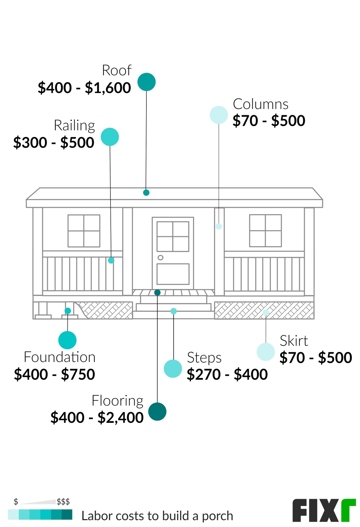 2021 Cost To Build A Porch Adding A Porch To Existing House
