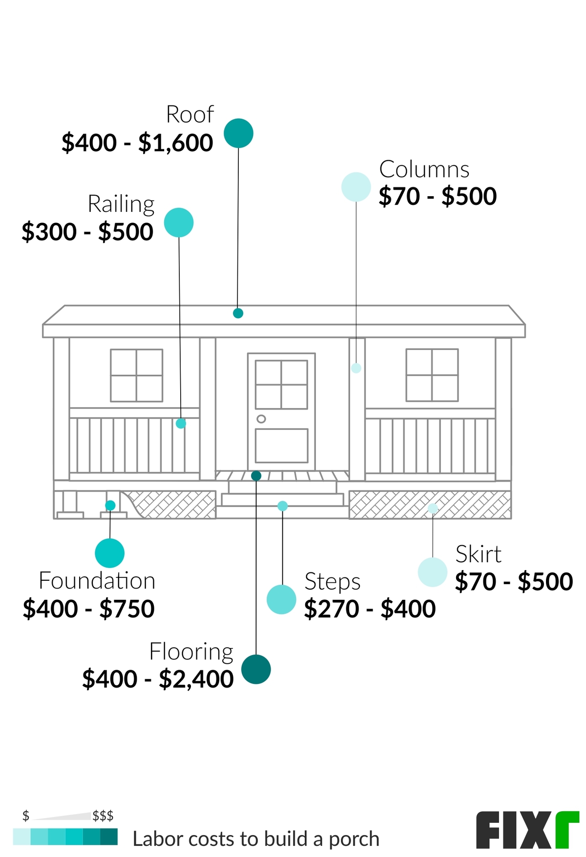 How Much Does It Cost To Build Back Porch Builders Villa