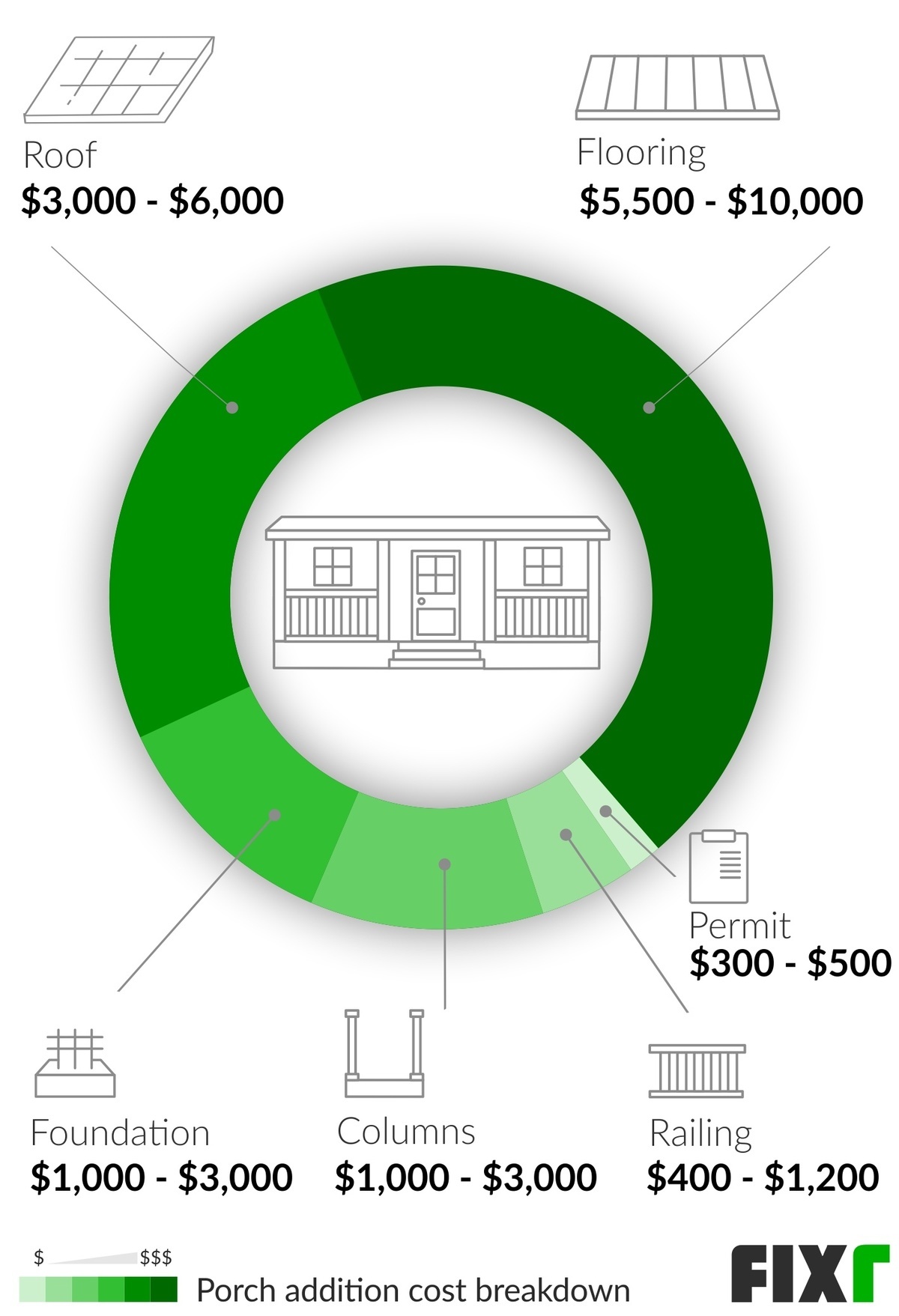 2021 Cost to Build a Porch Adding a Porch to Existing House