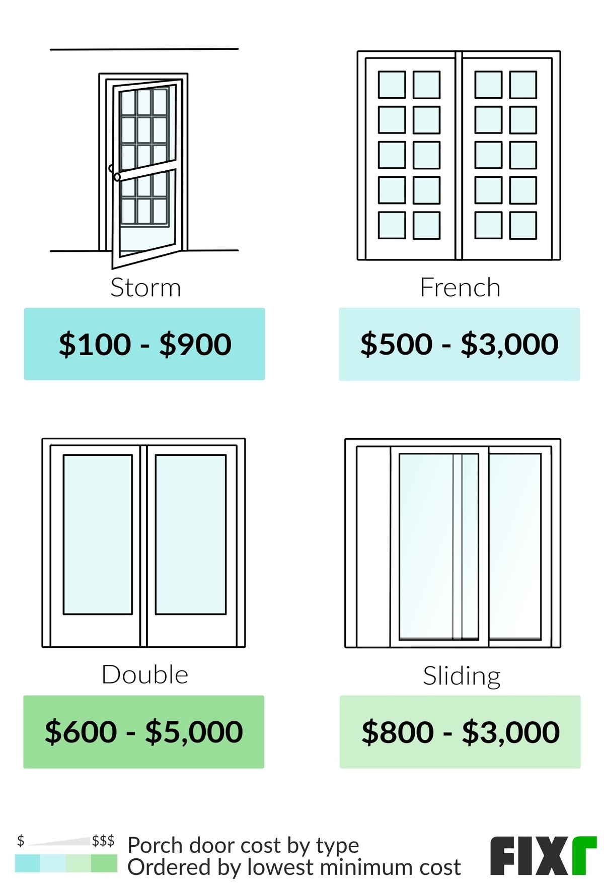 Cost of a Storm, French, Double, and Sliding Porch Door