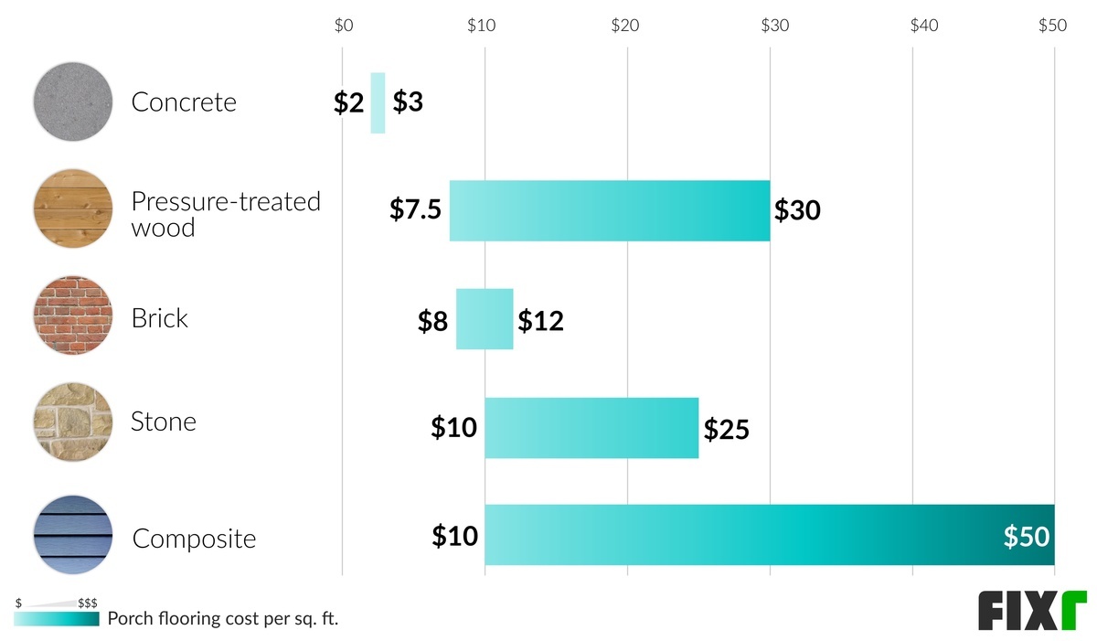 Cost To Build A Porch Adding A Porch To Existing House