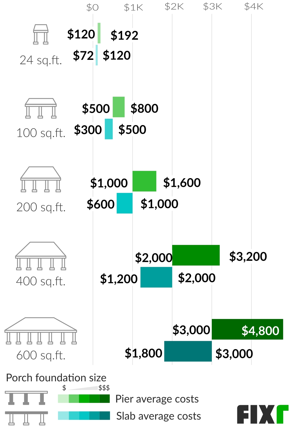 how-much-does-it-cost-to-raise-a-concrete-foundation