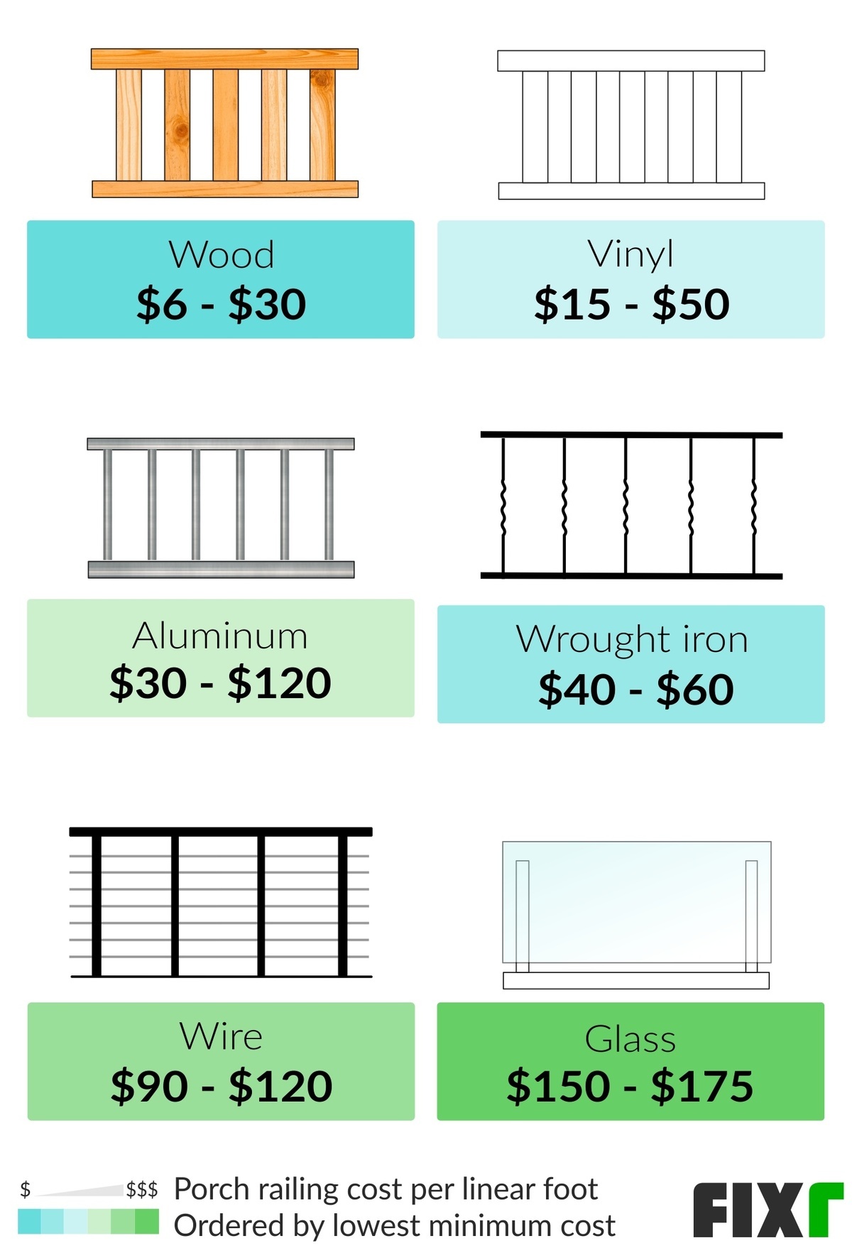 Cost per Linear Foot To Install Wood, Vinyl, Aluminum, Wrought Iron, Wire, and Glass Porch Railing