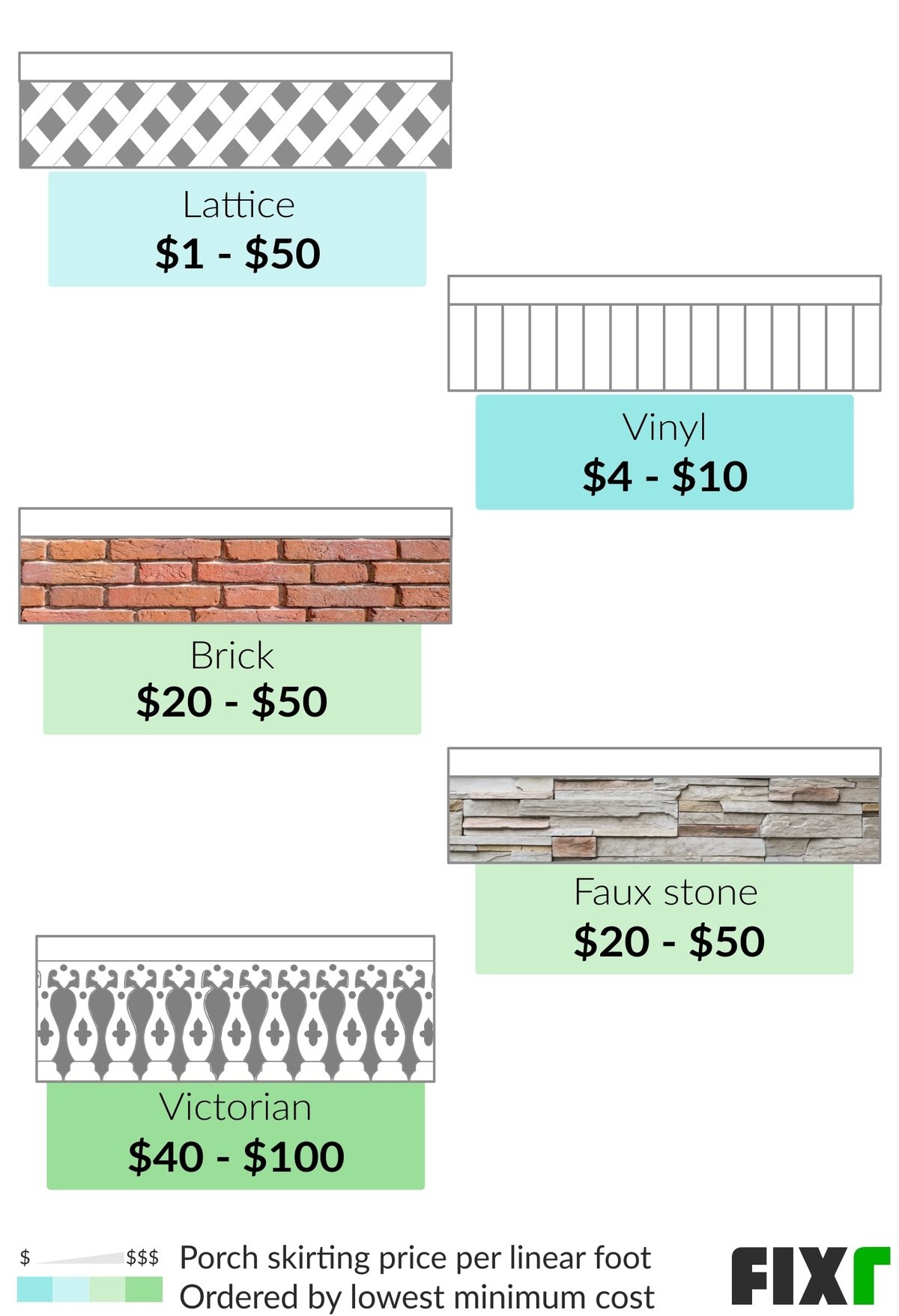 Cost per Linear Foot to Install a Lattice, Vinyl, Brick, Faux Stone, and Victorian Porch Skirt