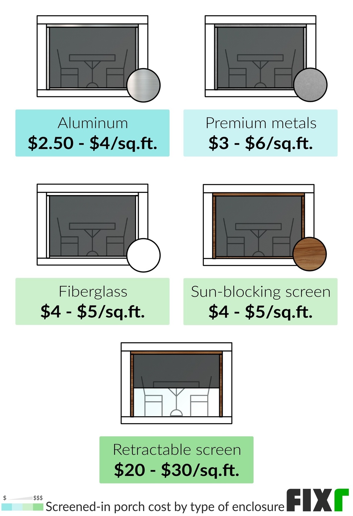 2022 Cost to Build a Porch Front Porch Cost