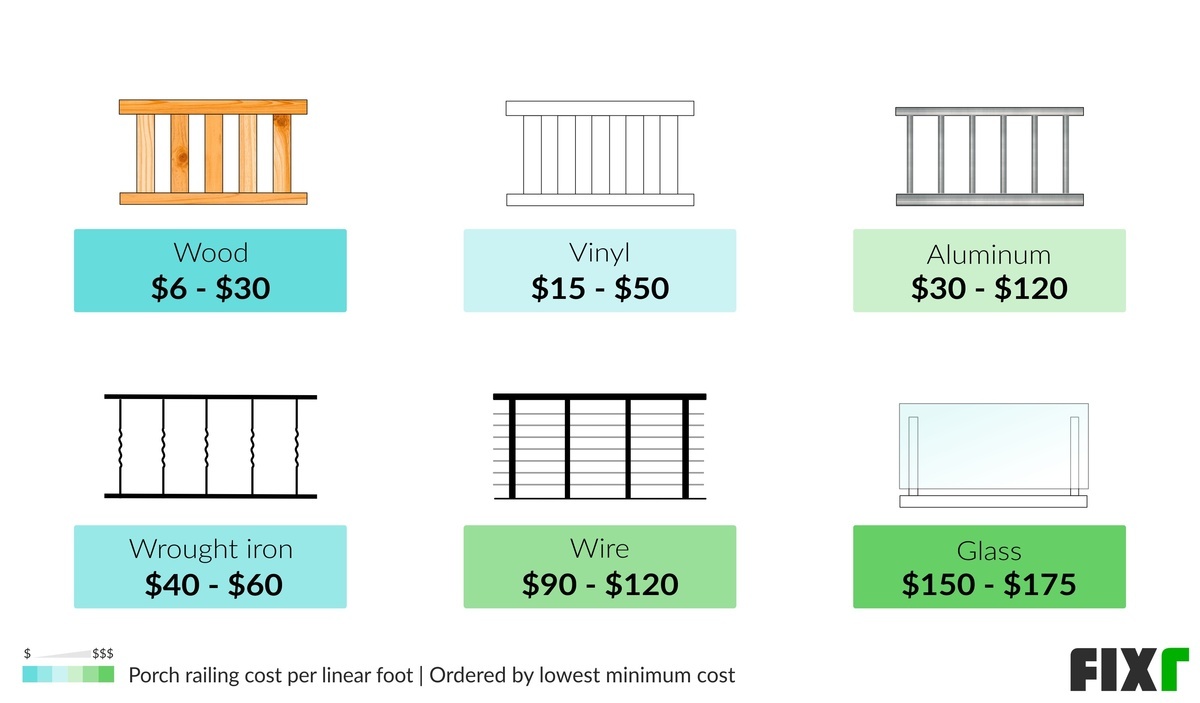 Cost per Linear Foot To Install Wood, Vinyl, Aluminum, Wrought Iron, Wire, and Glass Porch Railing