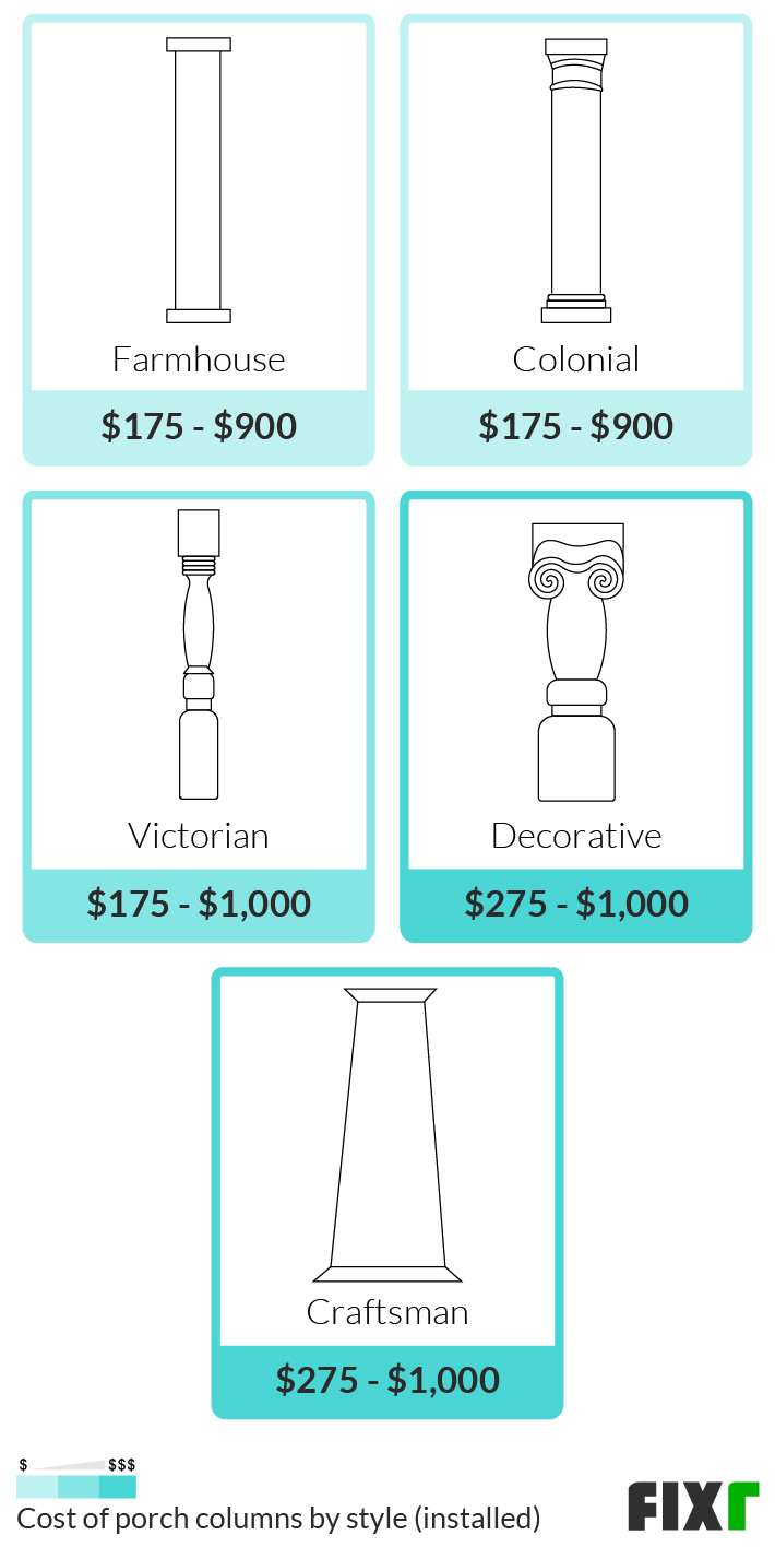 Cost to Install a Farmhouse, Colonial, Victorian, Decorative, and Craftsman Porch Column