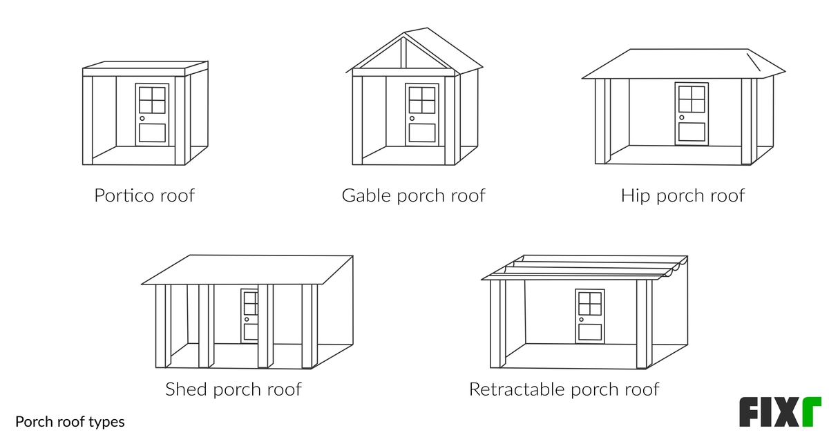 Comparison of Different Porch Roof Types: Portico, Gable, Hip, Shed, and Retractable