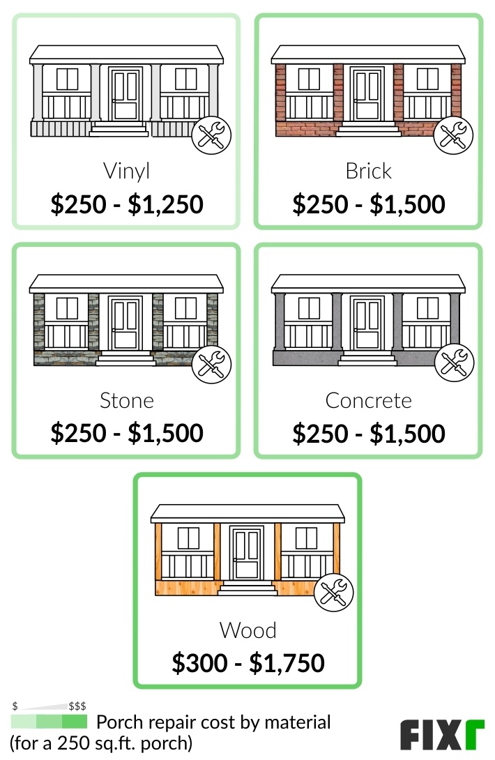 2022 Porch Repair Cost Average Cost Of Porch Repair   Porch Repair 6274d99ce60f1 
