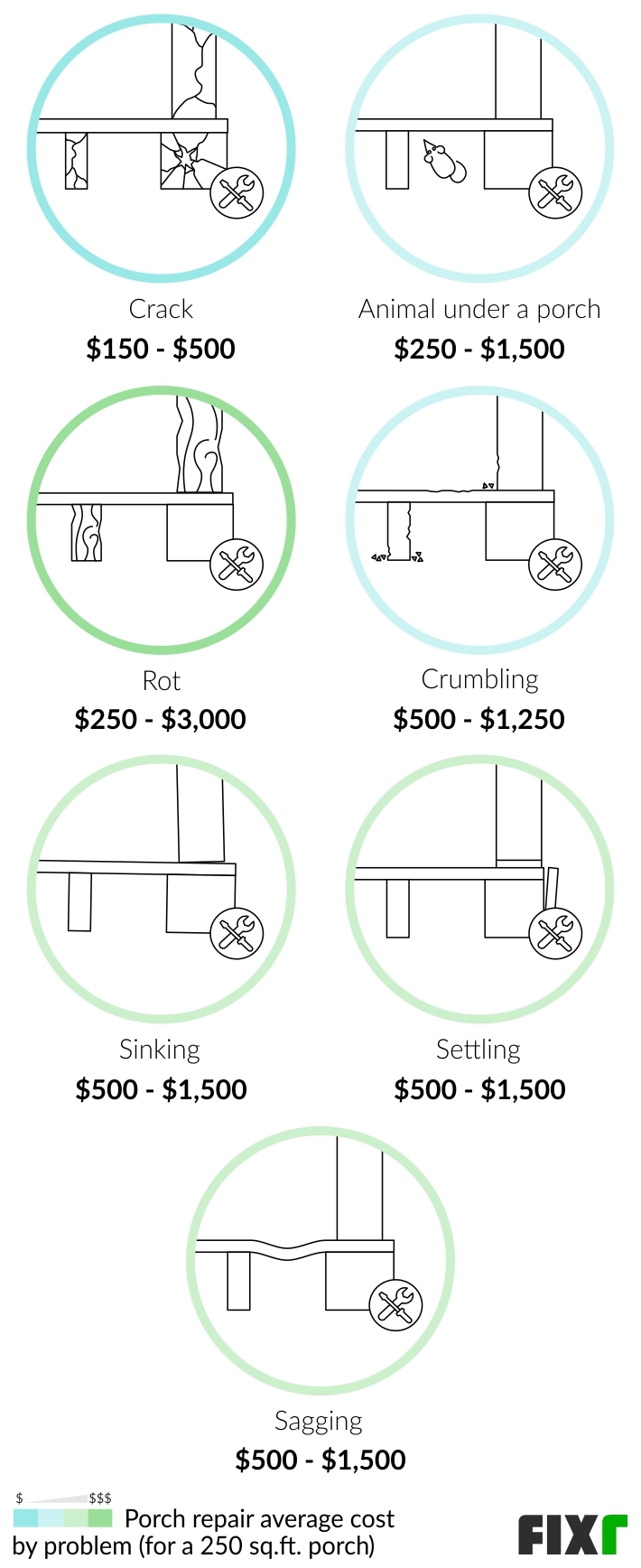 2022 Porch Repair Cost Average Cost Of Porch Repair   Porch Repair 6274dc763b120 