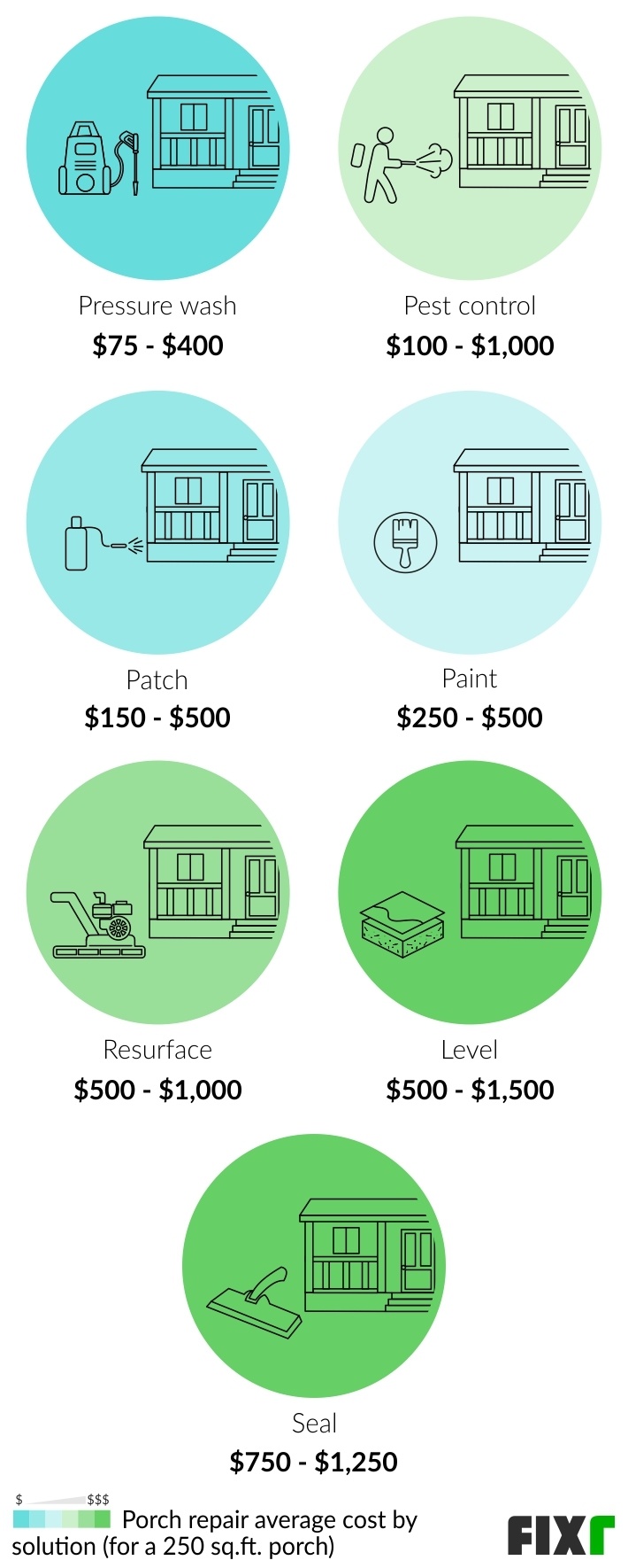 2022 Porch Repair Cost Average Cost Of Porch Repair   Porch Repair 6274dd5749d57 