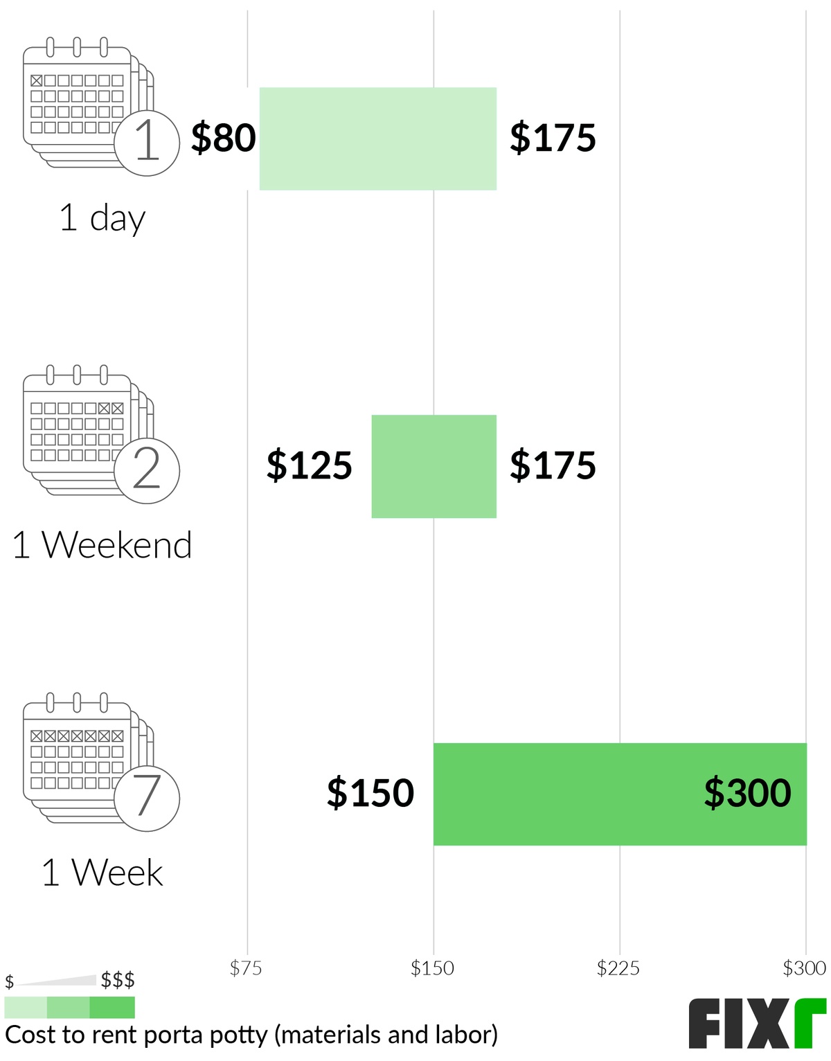 2021 Porta Potty Rental Cost Cost To Rent Portable Toilets