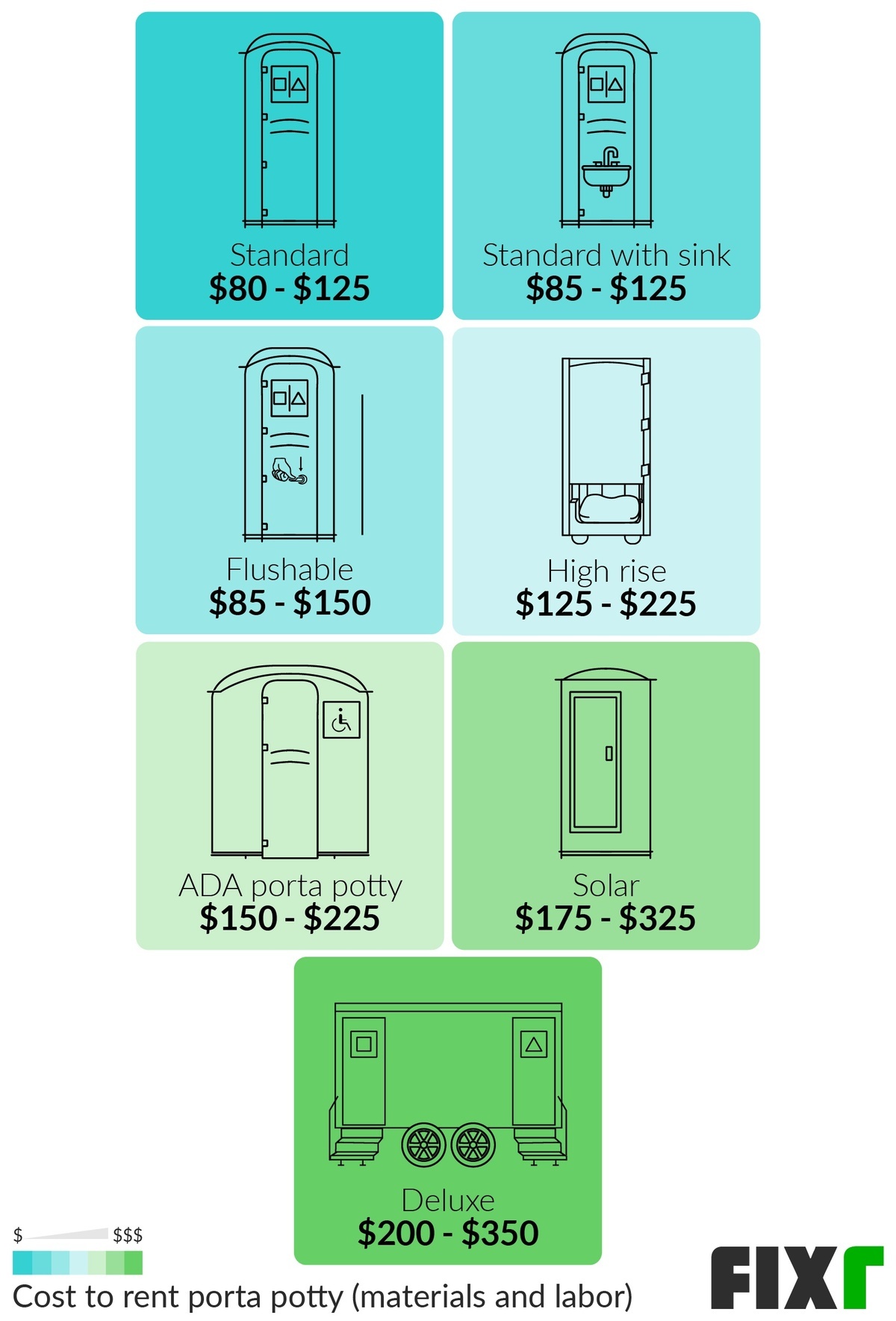 porta potty rental cost ontario