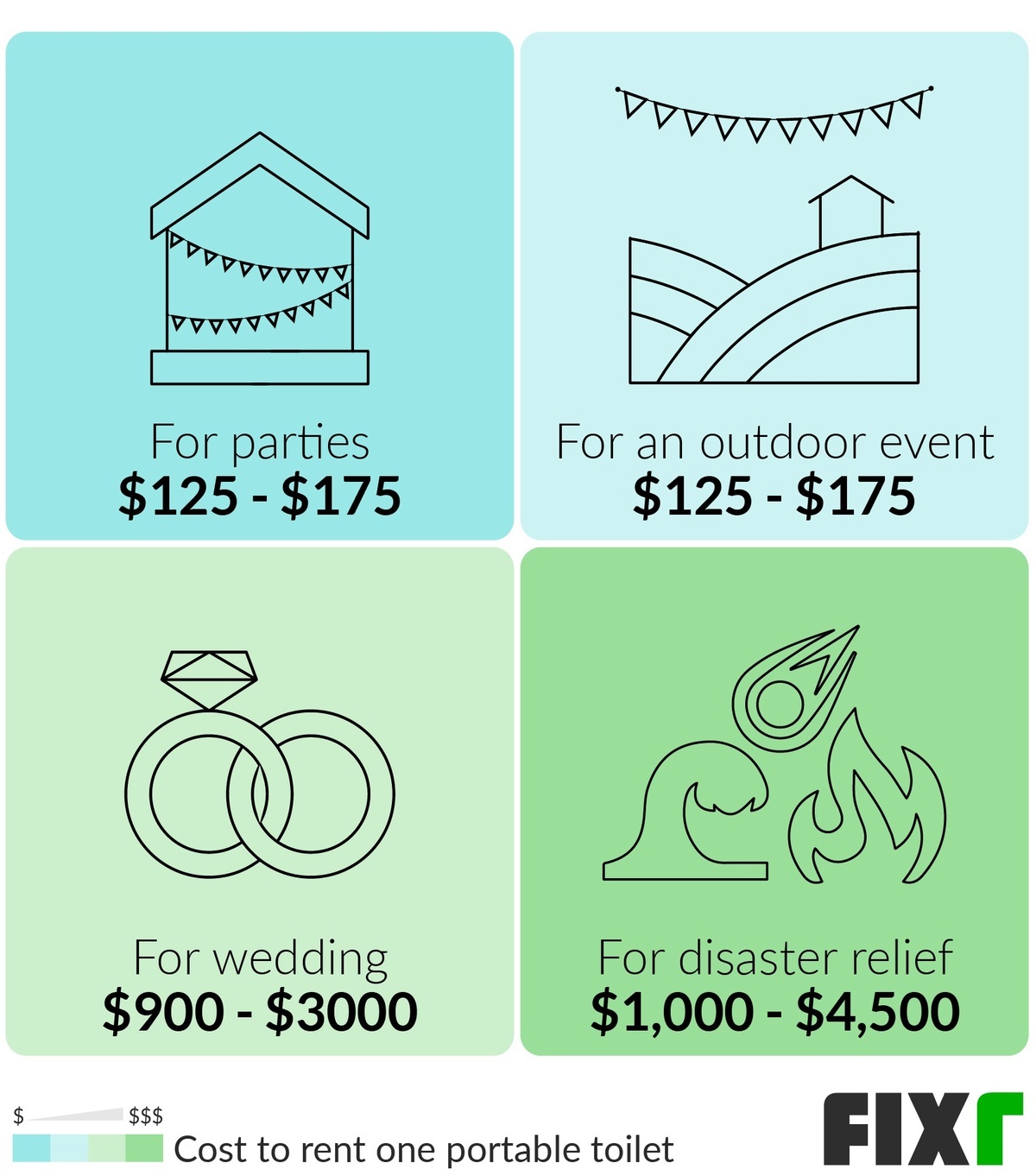 2021 Porta Potty Rental Cost Cost To Rent Portable Toilets