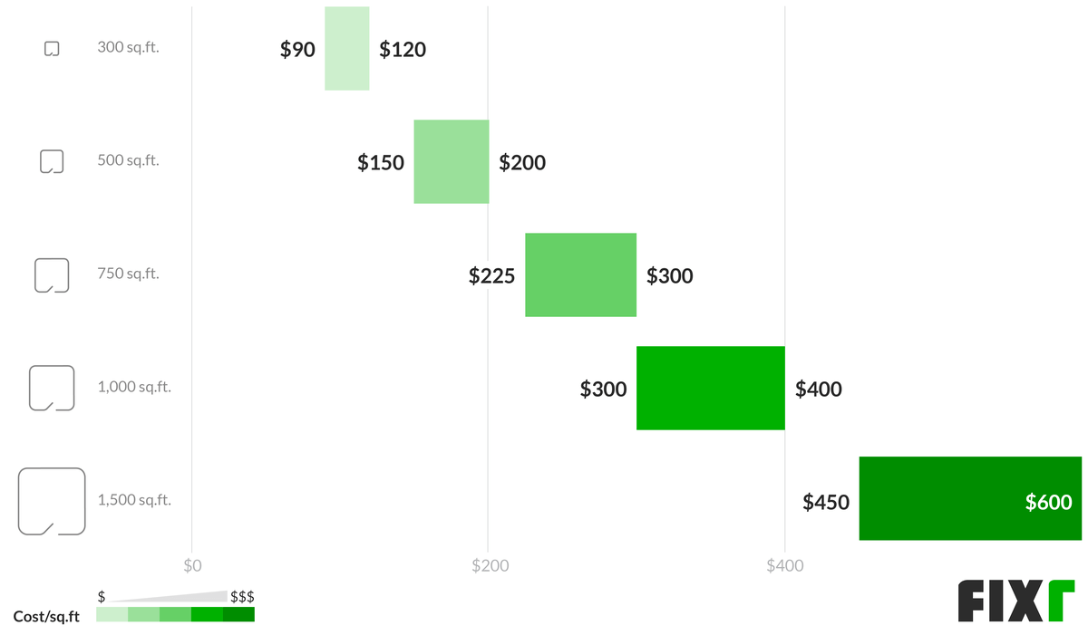 2022 Cost To Pressure Wash Deck