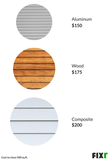 deck-pressure-washing-cost-cost-to-pressure-wash-and-stain-deck