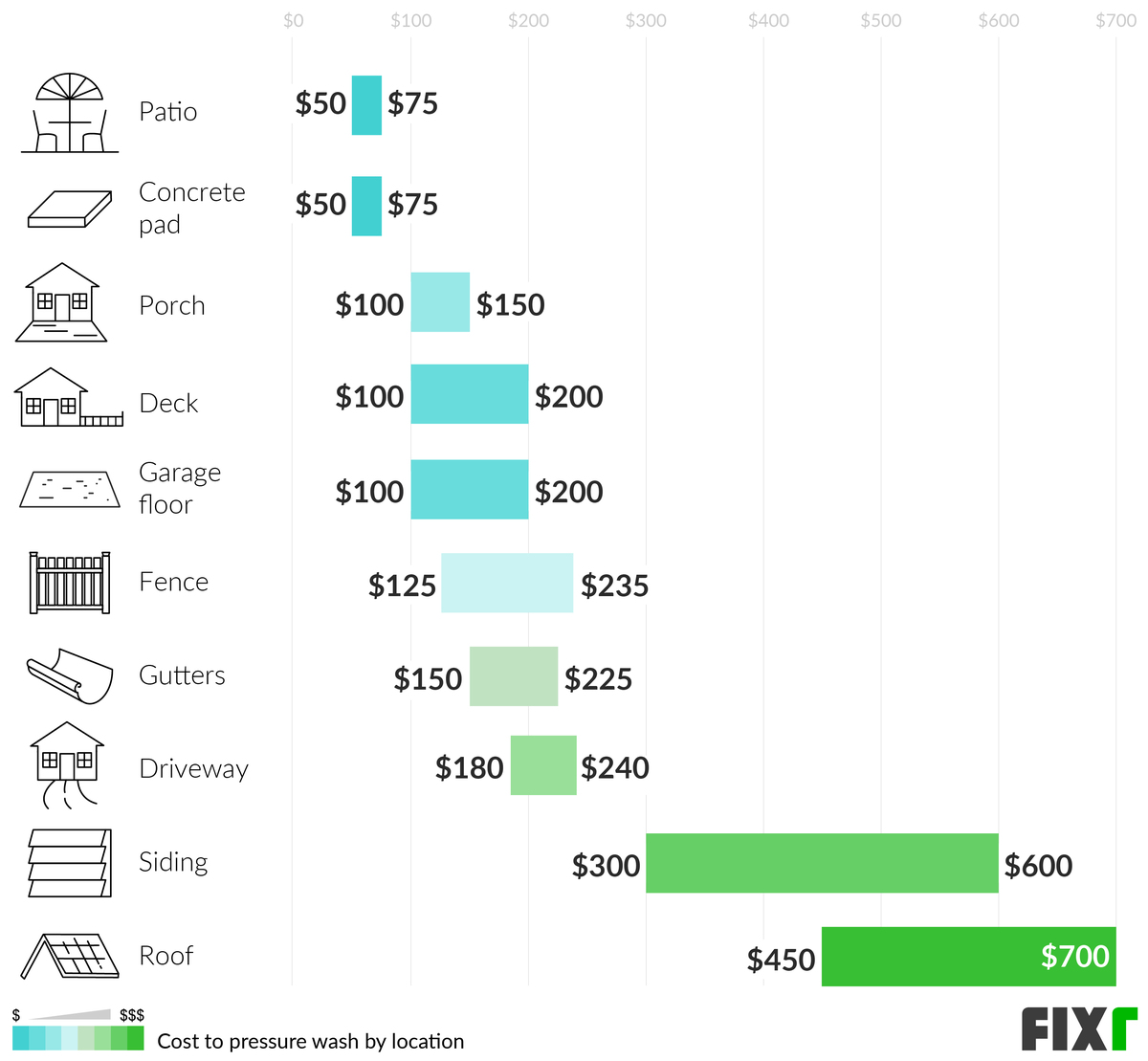 2022 Cost to Pressure Wash House | Pressure Washing Prices