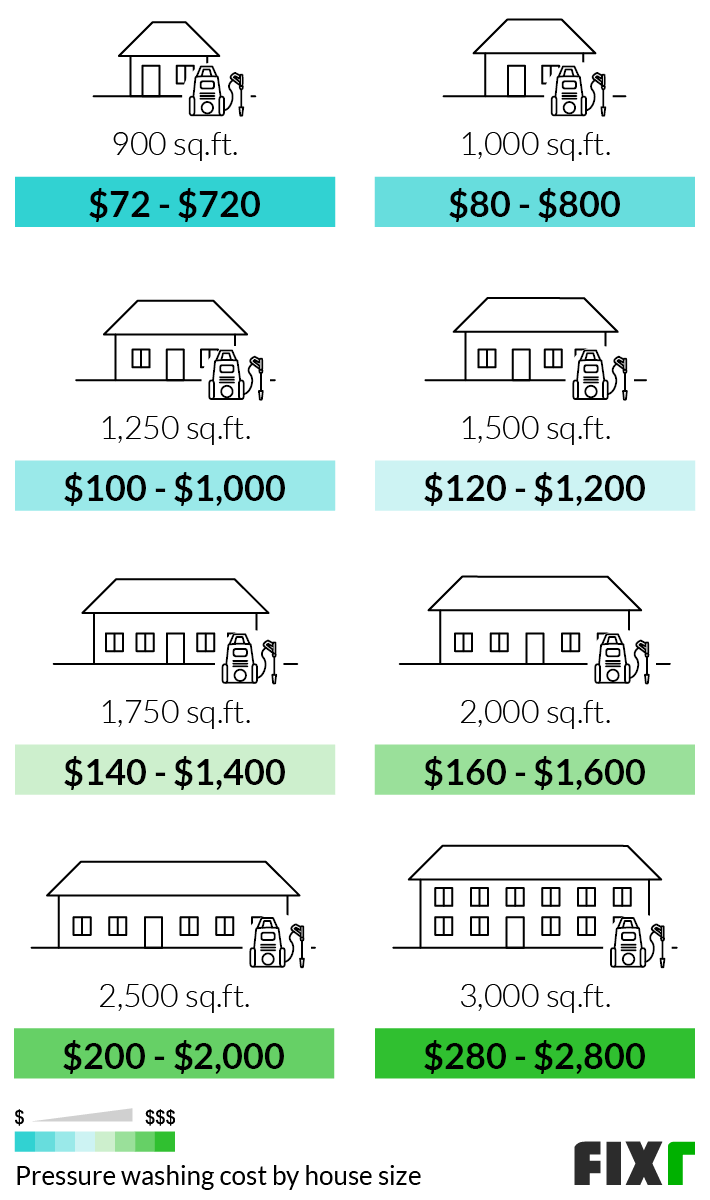 Facts About Pressure Washing Companies Revealed