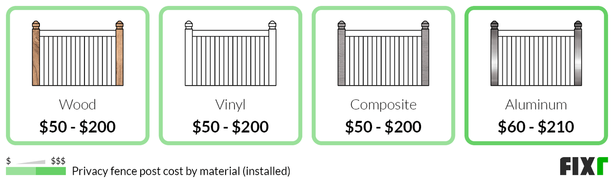 2023 Privacy Fence Cost | Cost to Install a Privacy Fence