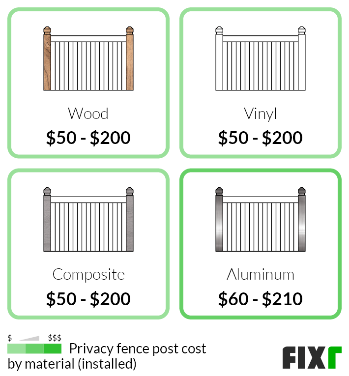 2023 Privacy Fence Cost Cost To Install A Privacy Fence