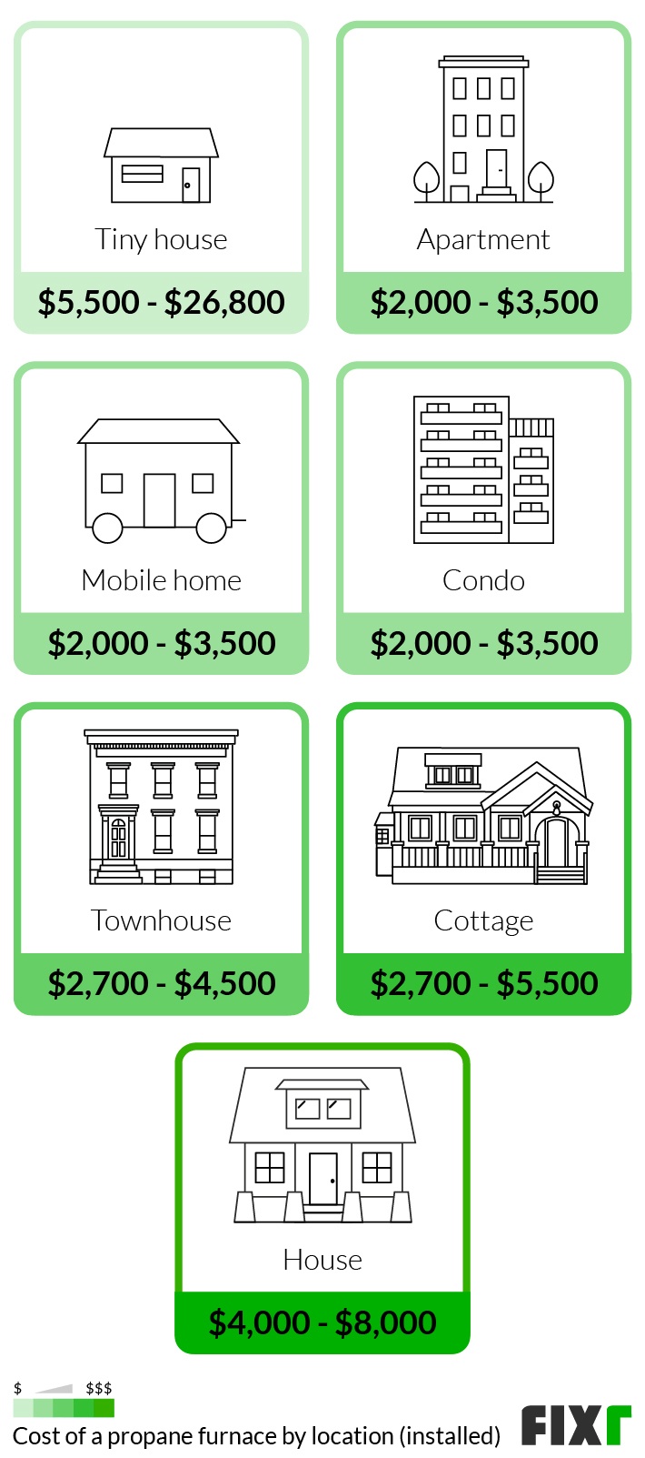 2023 Propane Furnace Installation Cost Propane Furnace Prices