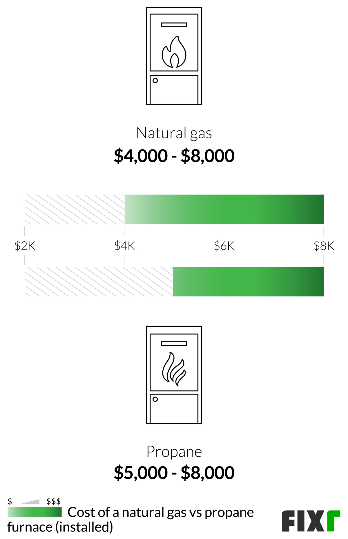 2023 Propane Furnace Installation Cost Propane Furnace Prices