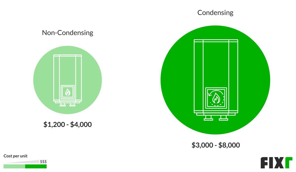 lpg boiler service near me