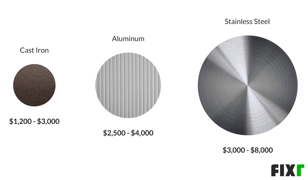 2020 Propane Boiler Cost Cost to Install Propane Boiler