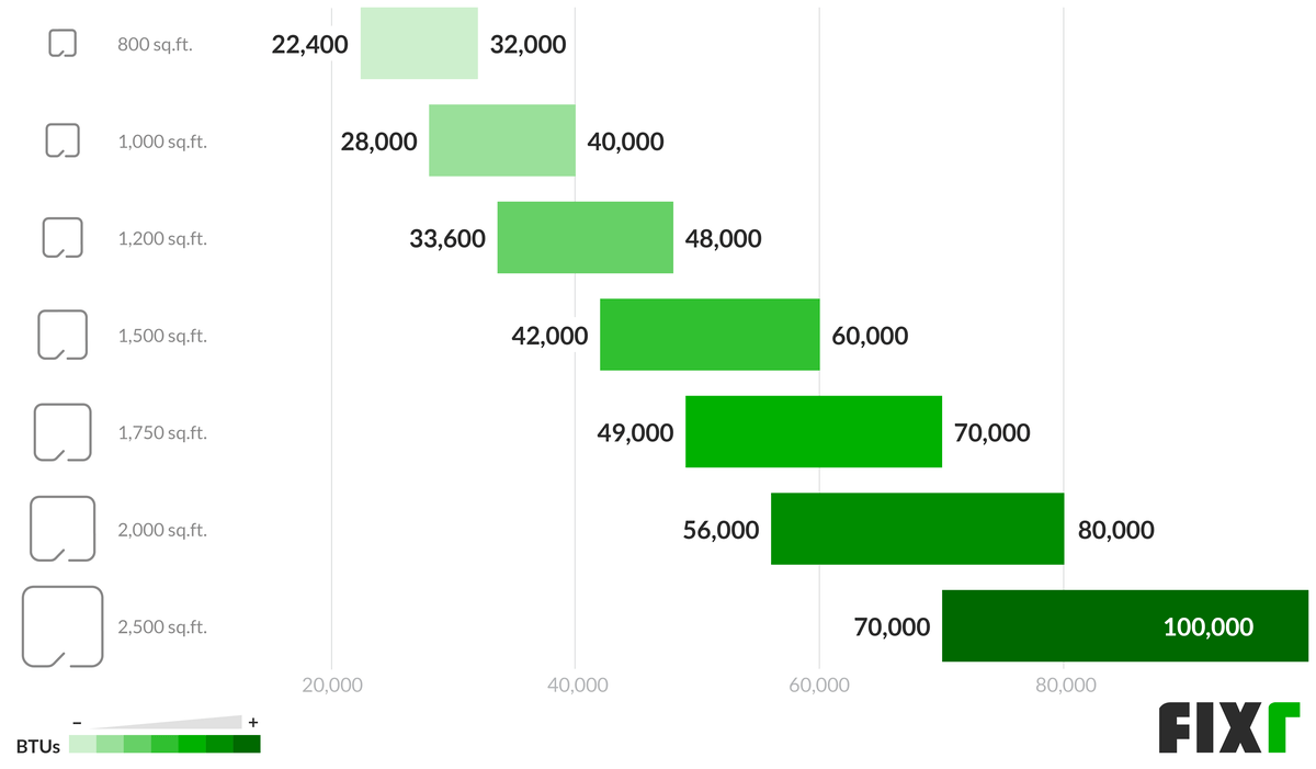 2020 Propane Boiler Cost Cost to Install Propane Boiler