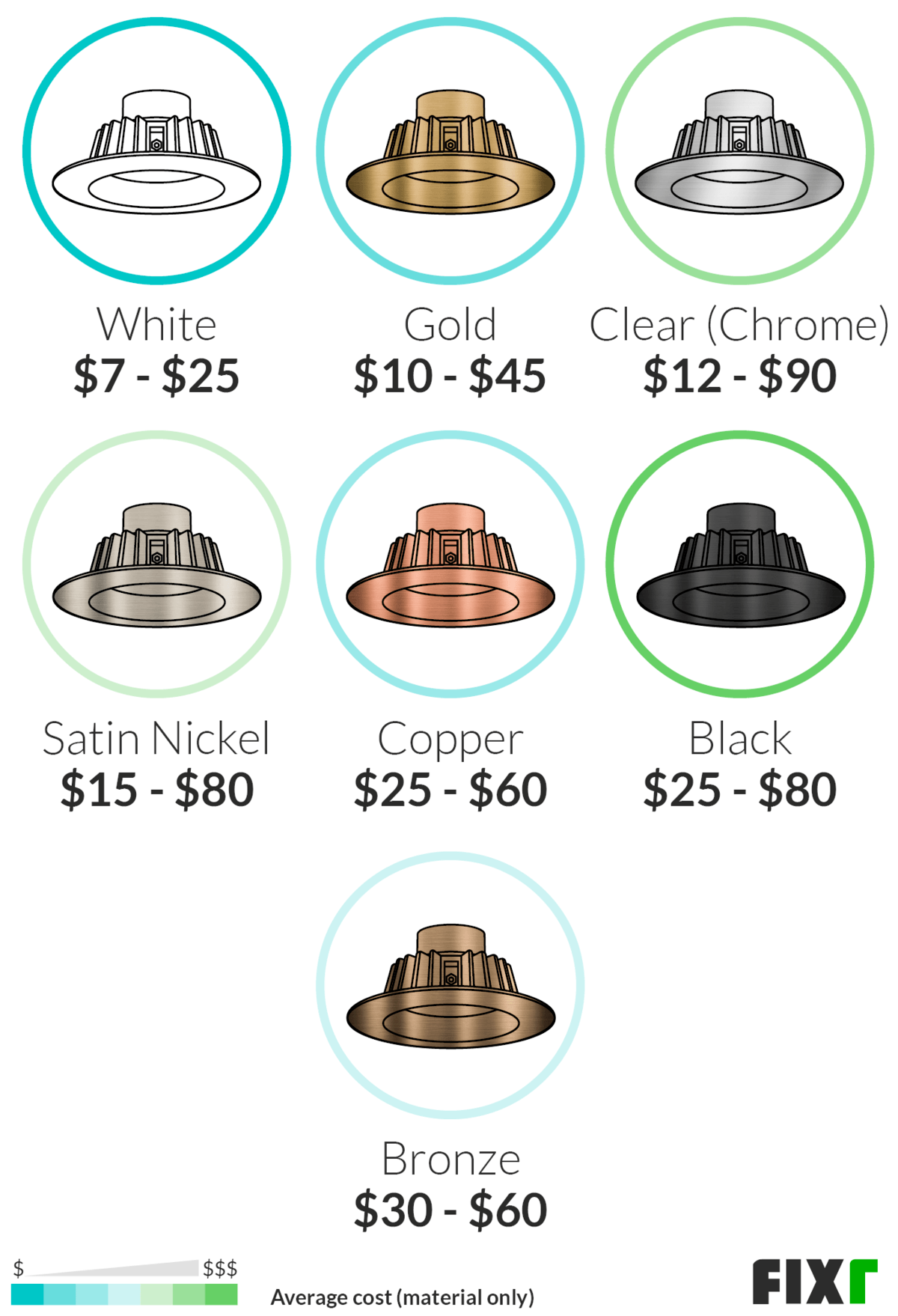 38++ How much does it cost to add recessed lighting sample