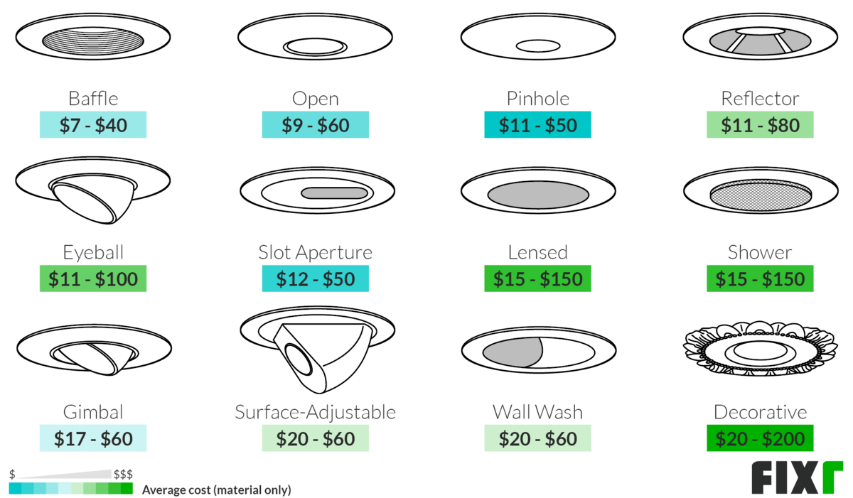 Recessed Lighting Installation Cost Cost of Can Lights