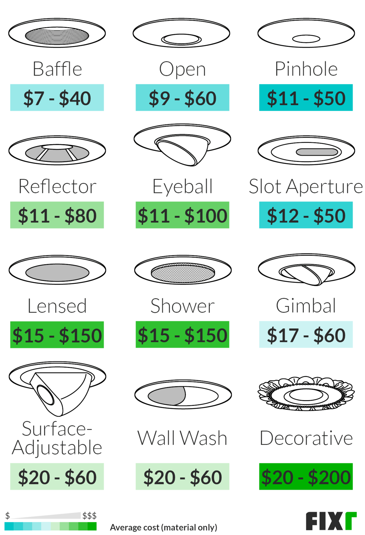 Recessed Lighting Installation Cost Of Can Lights - How Much Does It Cost To Install A Ceiling Light With Existing Wiring