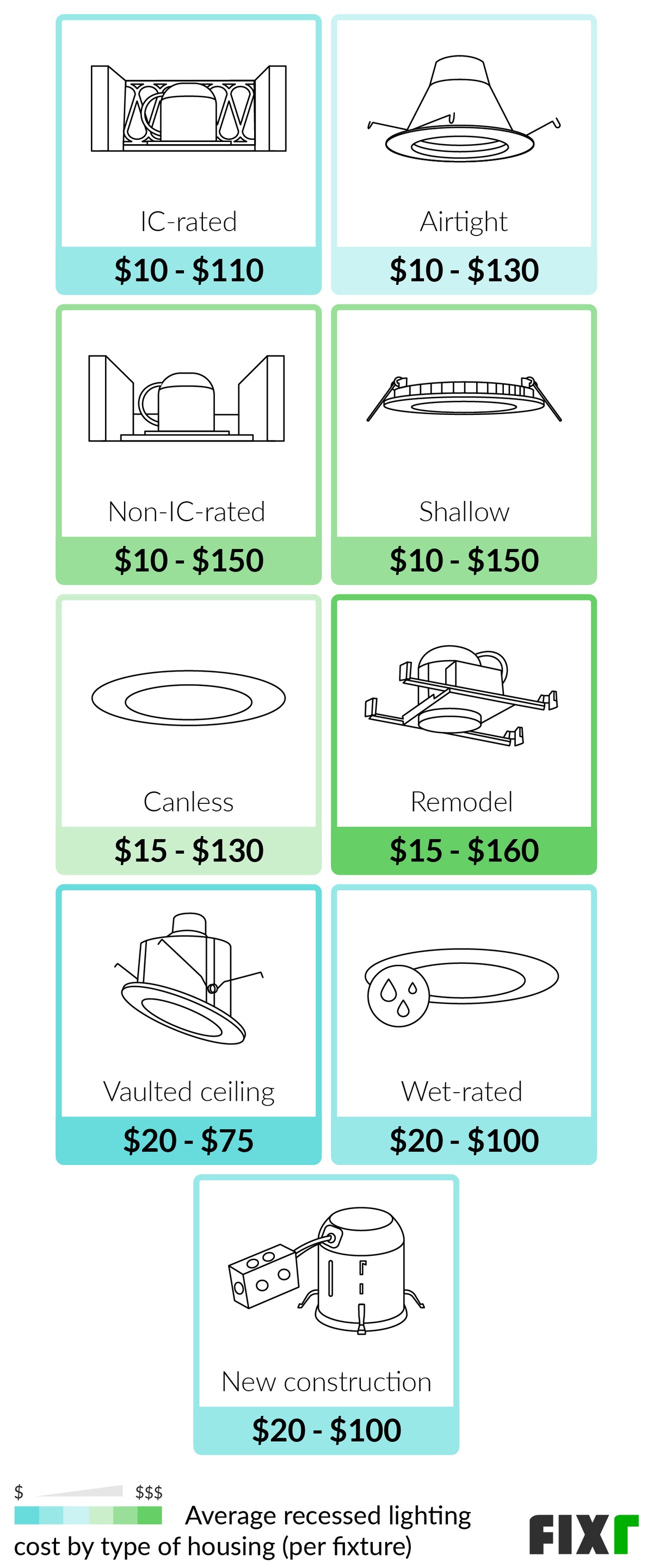 Recessed Lighting Installation Cost, How Much Does It Cost To Have 6 Can Lights Installed