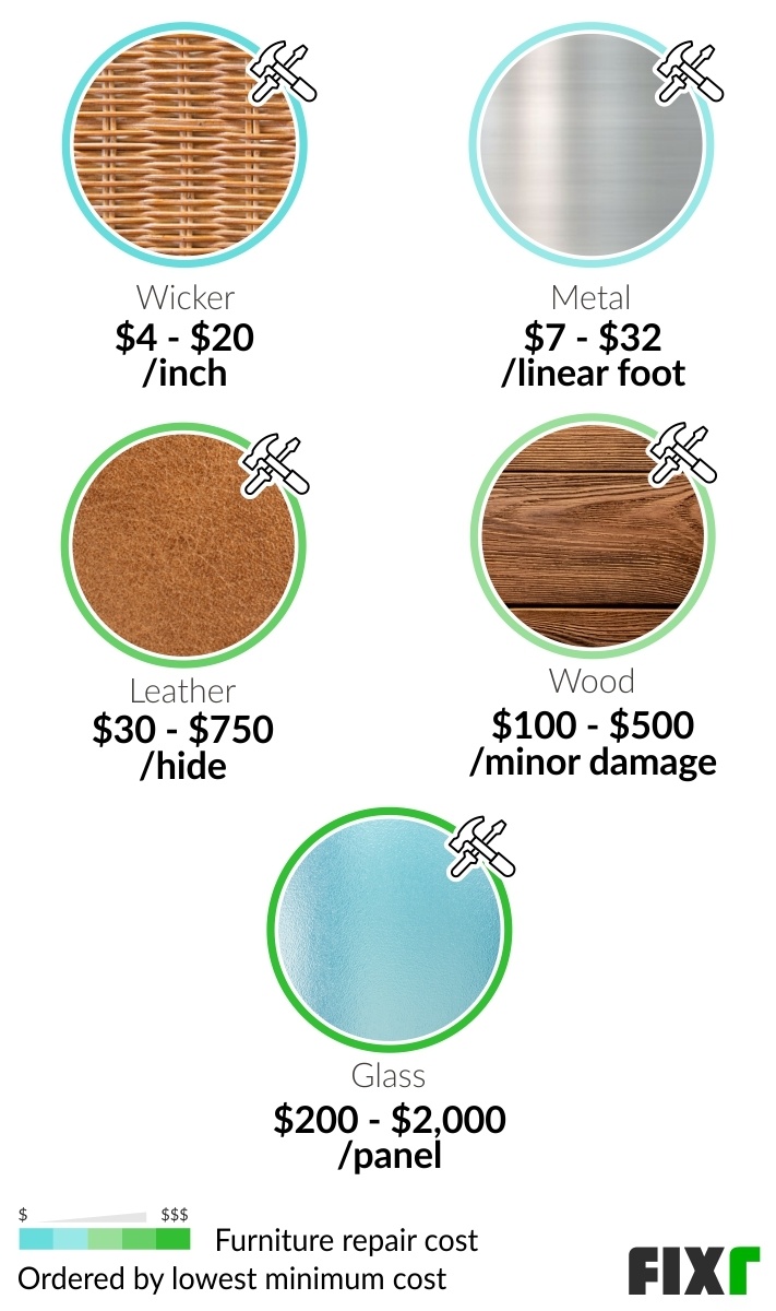 Furniture Refinishing Cost, Leather Furniture Repair Reno Nv