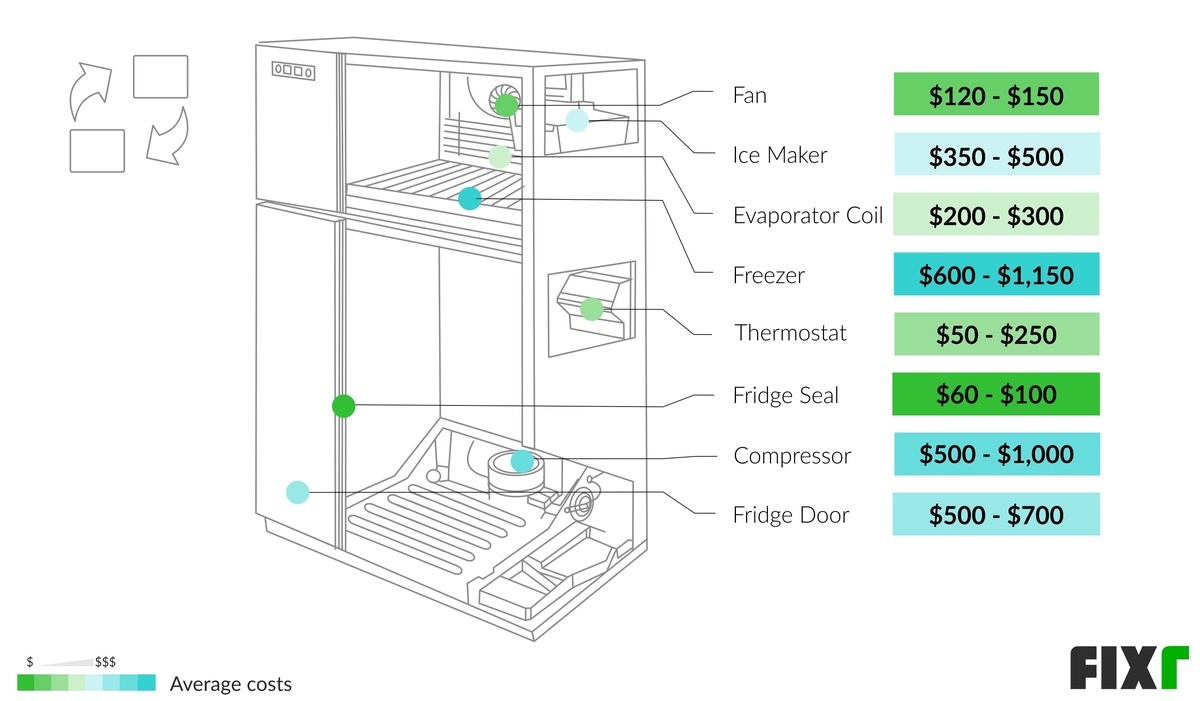 Refrigerator Repair Cost Cost to Fix Refrigerator