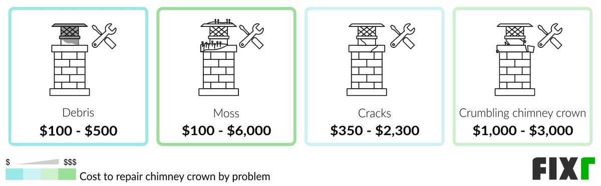 Chimney Crown Repair Cost Chimney Crack Repair Cost Chimney Crown Repair Cost Chimney Crack Repair Cost