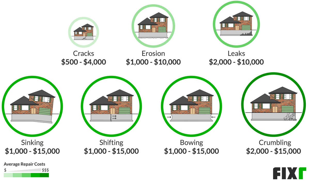 Foundation Repair Cost Cost to Fix Foundation