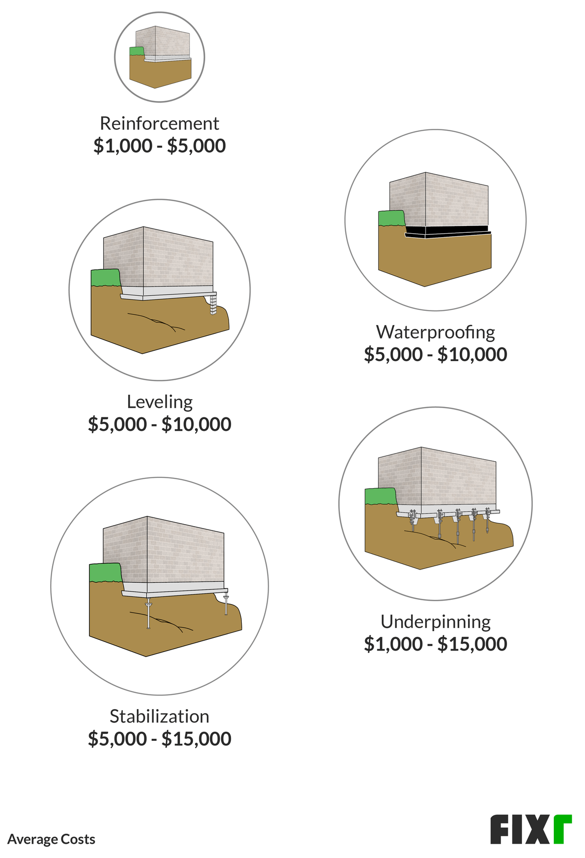 Foundation Repair Cost Cost To Fix Foundation