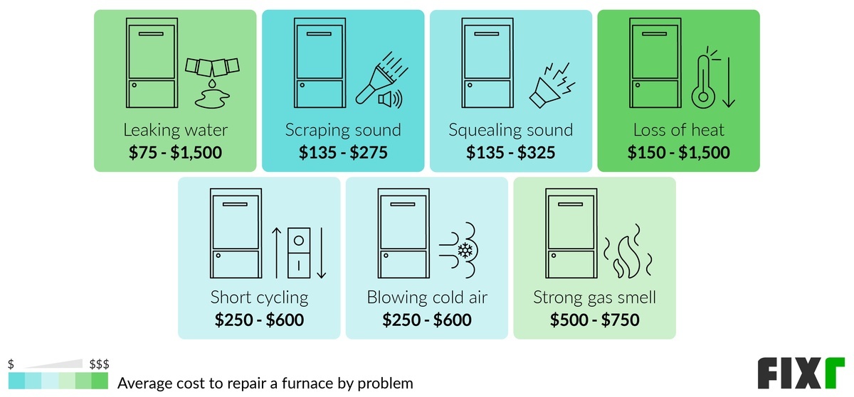 Furnace Repair Cost Furnace Repair Prices