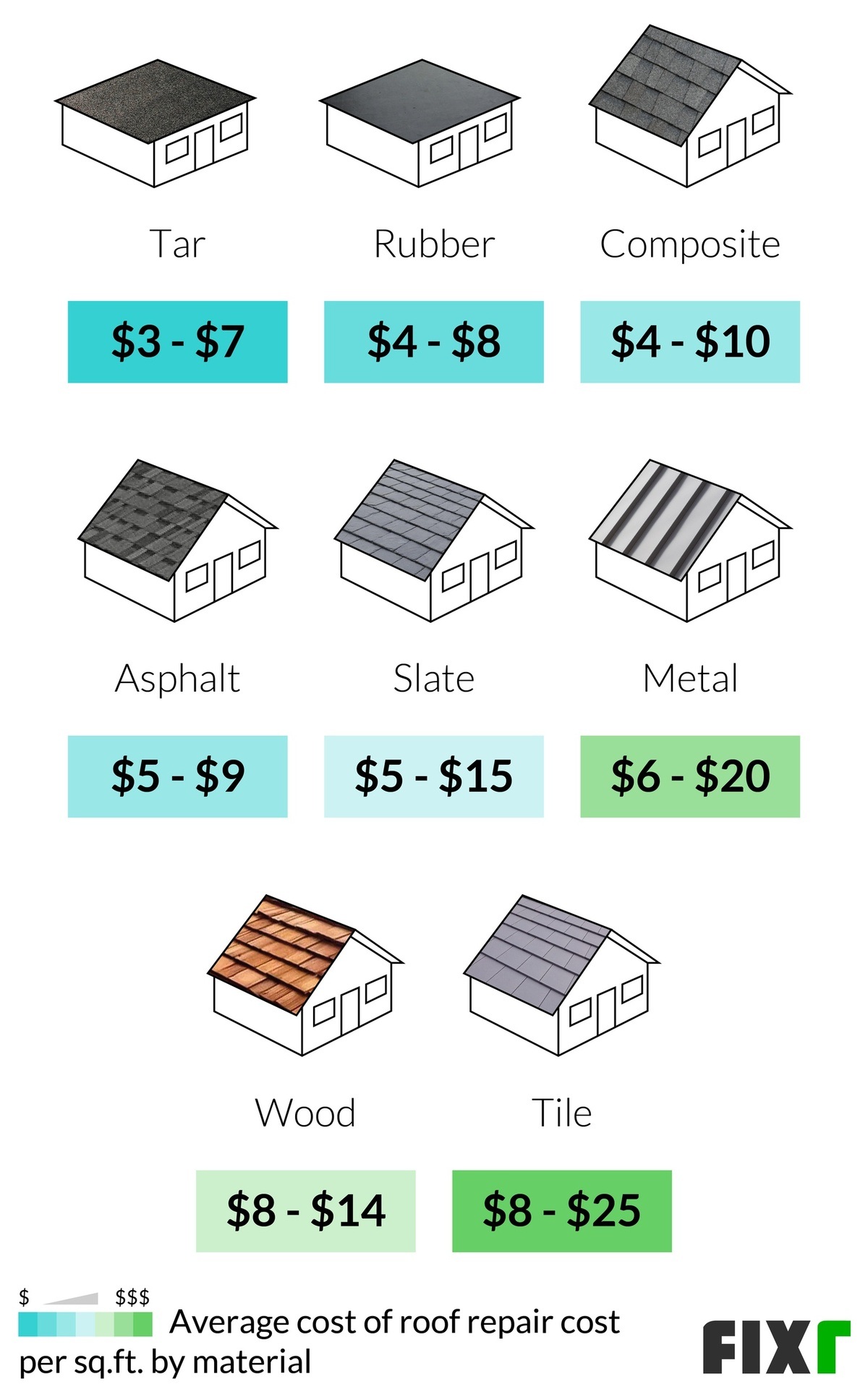 2023 Cost to Repair Roof Average Roof Repair Cost