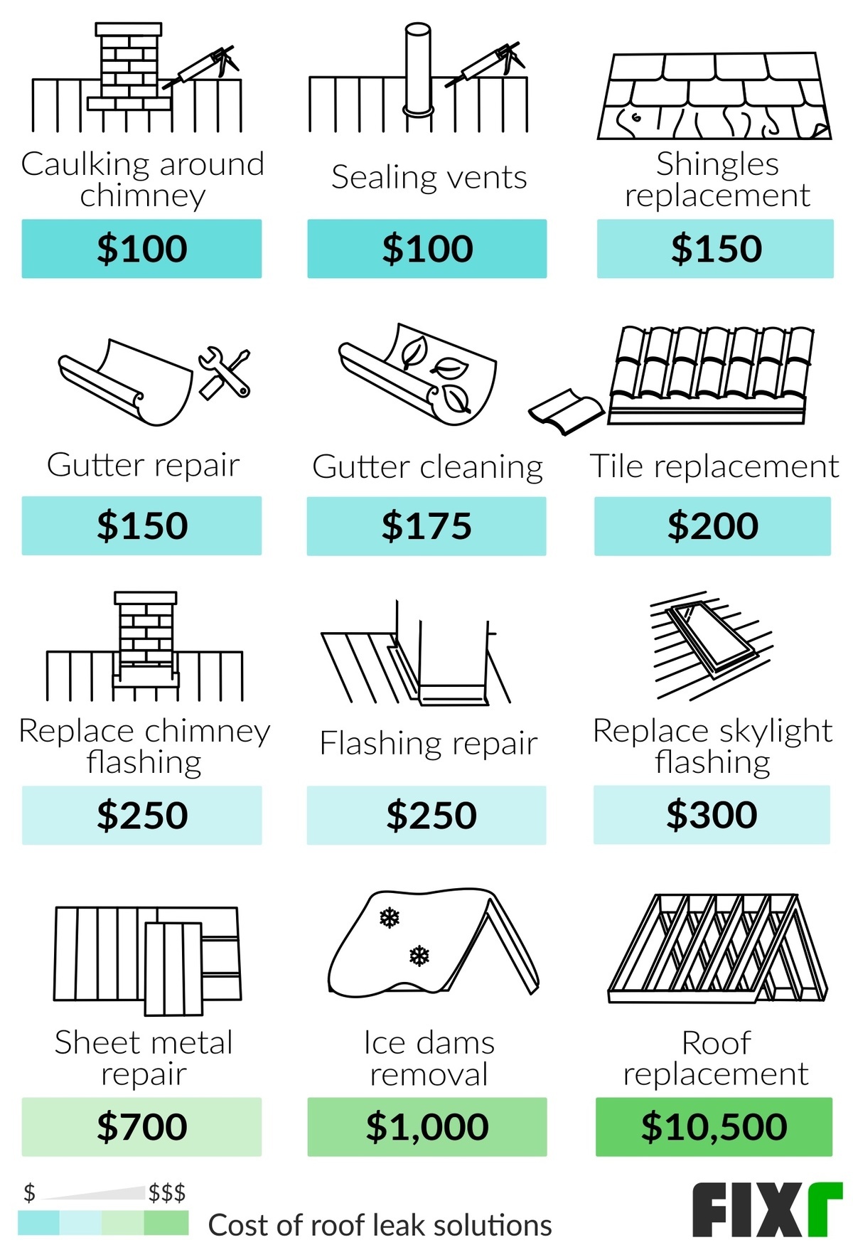 Roof Leak Detection and Repair - Bay Area Roofing and Solar Company