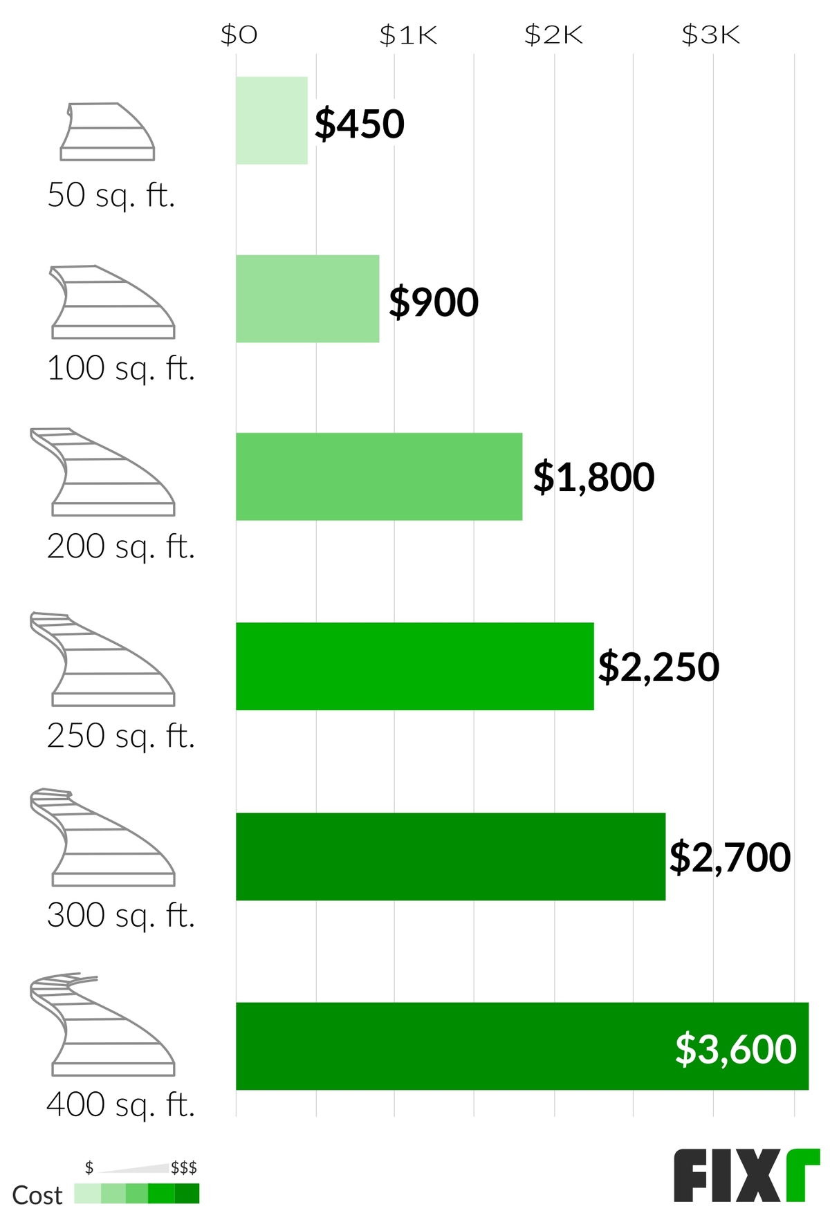 Sidewalk Repair Cost Average Cost of Sidewalk Repair