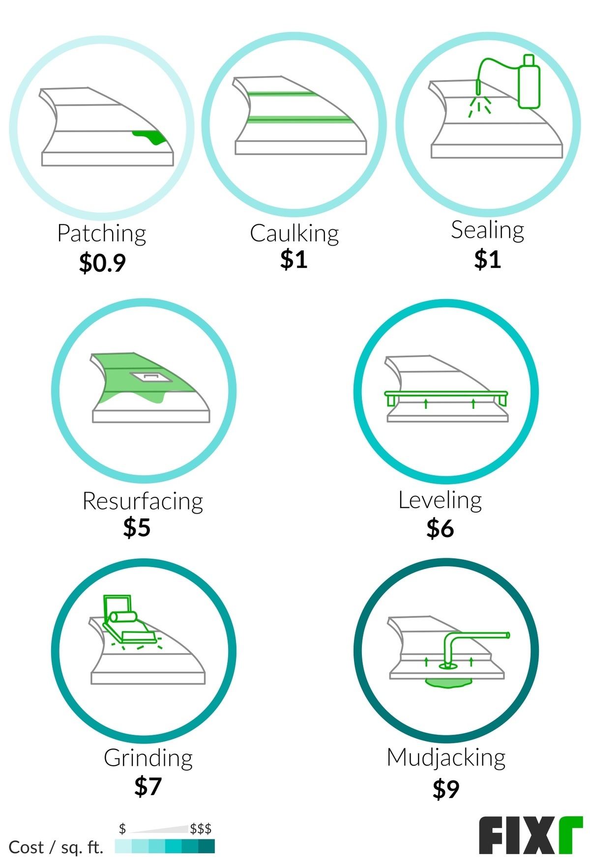 Sidewalk Repair Cost Average Cost of Sidewalk Repair
